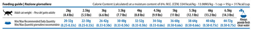 Farmina - N&D Quinoa Weight Management Lamb Dry Cat Food