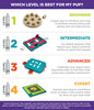Outward Hound - Smart Interactive Treat Puzzle for Dogs